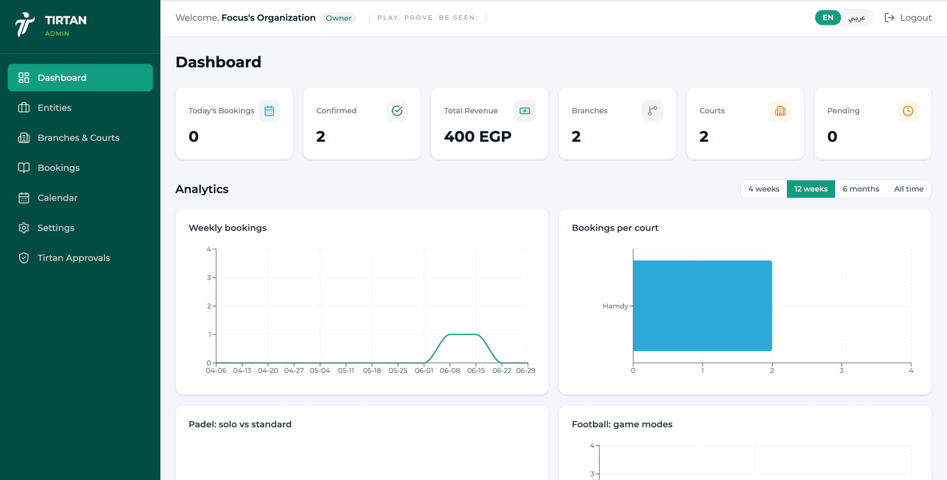 Tirtan venue owner dashboard — today's bookings, revenue, branches and courts, with weekly booking and per-court analytics charts